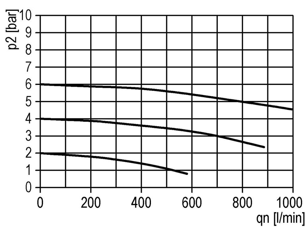 Filter 5microns G1/4'' 800l/min Standard 1