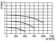 Filter 5microns G1'' 12500l/min Auto Polycarbonat Standard 5