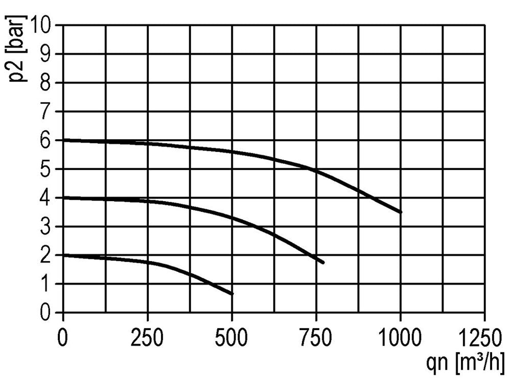 Filter 40microns G1 1/2'' 12500 l/min Semi-Auto Polycarbonate Standard 5
