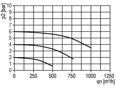 Filter 40microns G1 1/2'' 12500 l/min Semi-Auto Polycarbonate Standard 5