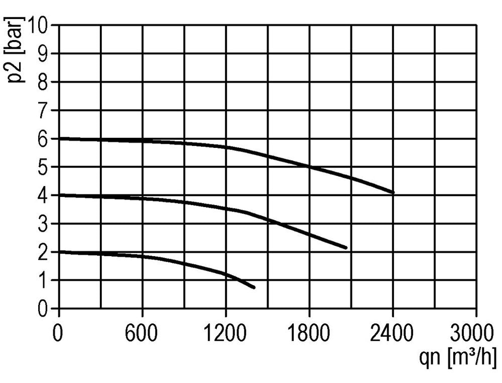 Filter 60microns G2'' 30000 l/min Auto Polycarbonate Standard 8
