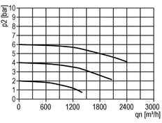 Filter 60microns G2'' 30000 l/min Auto Polycarbonate Standard 8