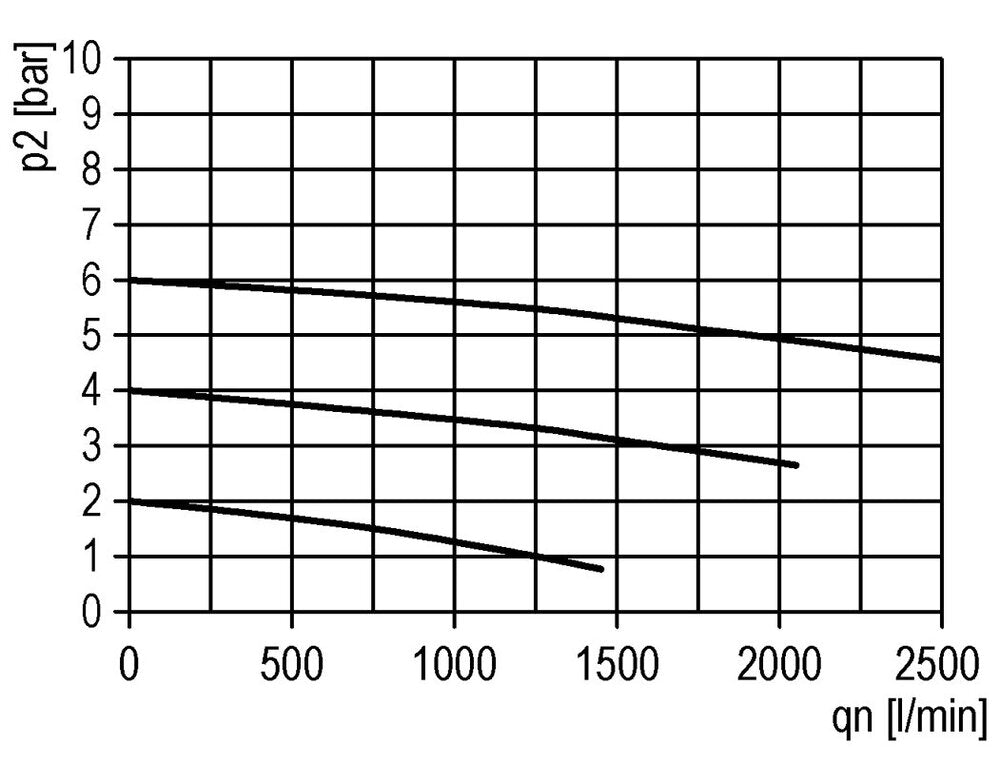 Schmierstoff G3/8'' Schutzkäfig Polycarbonat Multifix 1