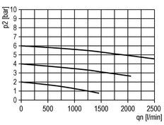 Schmierstoff G3/8'' Schutzkäfig Polycarbonat Multifix 1