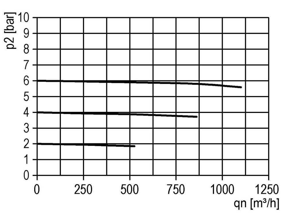 Schmierstoffgeber G1'' Schutzkäfig Multifix 5