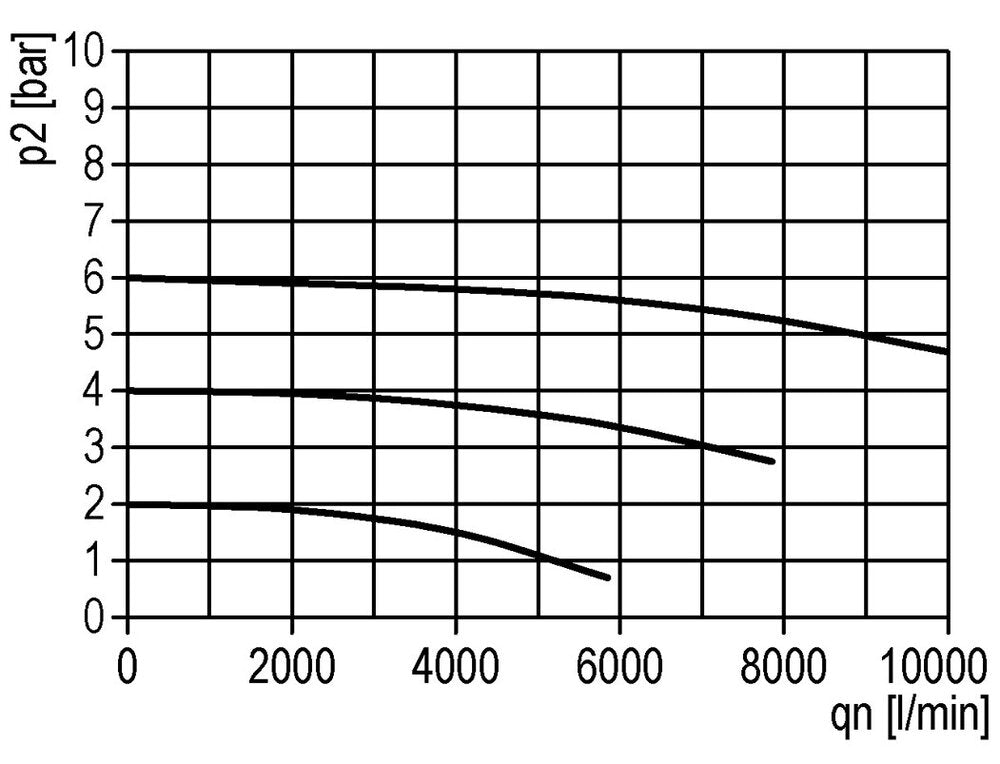 Schmierstoff G1'' Schutzkäfig Polycarbonat Standard 3