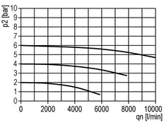 Schmierstoff G1'' Schutzkäfig Polycarbonat Standard 3