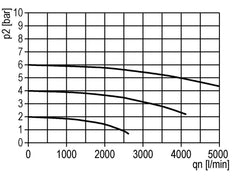 Lubricator G1/2'' Metal Standard 3