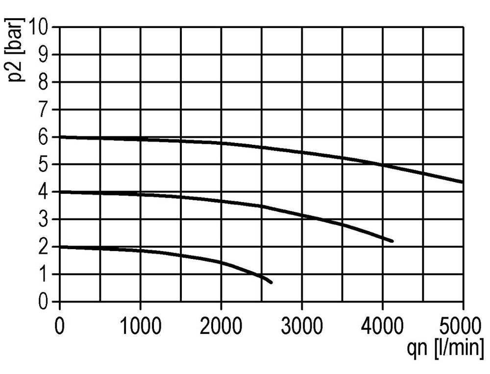 Schmierstoff G3/8'' Schutzkäfig Polycarbonat Standard 3