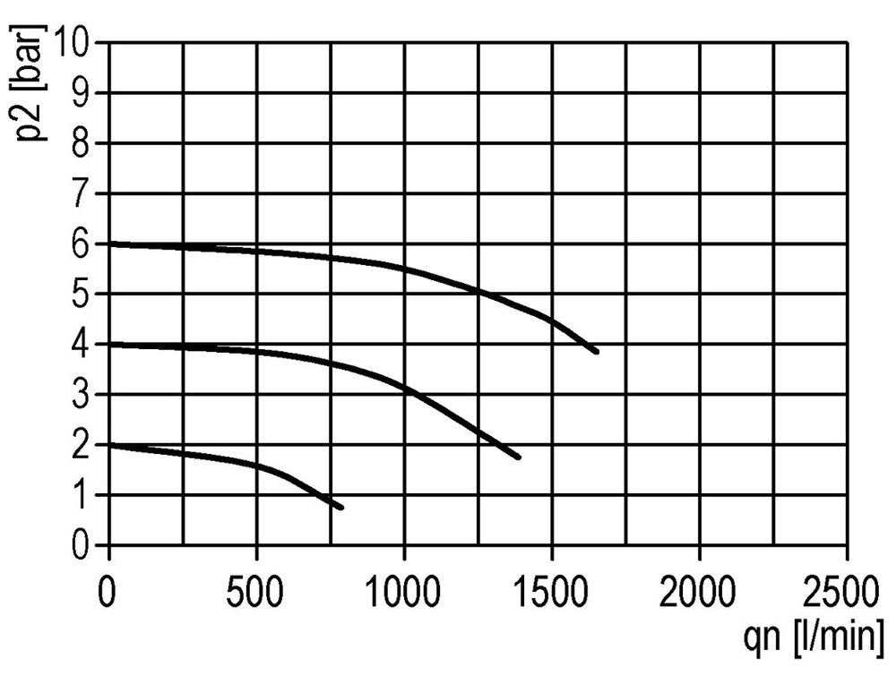 Schmierstoff G1/4'' Schutzkäfig Polycarbonat Standard 1