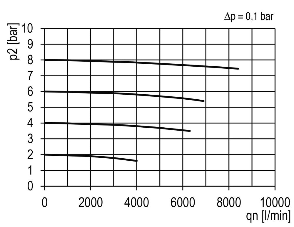 Microfilter 0.01microns G3/4'' 1500l/min Semi-Auto Polycarbonat Futura 4