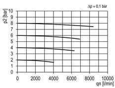 Microfilter 0.01microns G3/4'' 1500l/min Semi-Auto Polycarbonat Futura 4