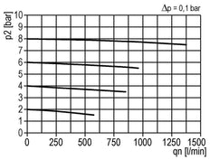 Mikrofilter 0,01 Mikrometer G1/4'' 450l/min Multifix 0