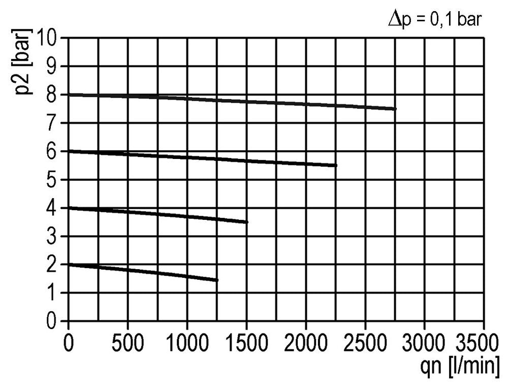 Microfilter 0.01microns G1/2'' 720l/min Auto Polycarbonat Multifix 2