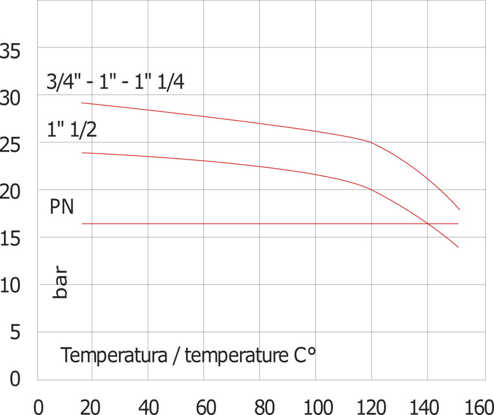 G3/4'' Edelstahl 316 Rückschlagventil FKM 0.03-16bar - Heavy duty [8 Stück]