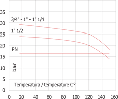 G3/4'' Edelstahl 316 Rückschlagventil FKM 0.03-16bar - Heavy duty [8 Stück]