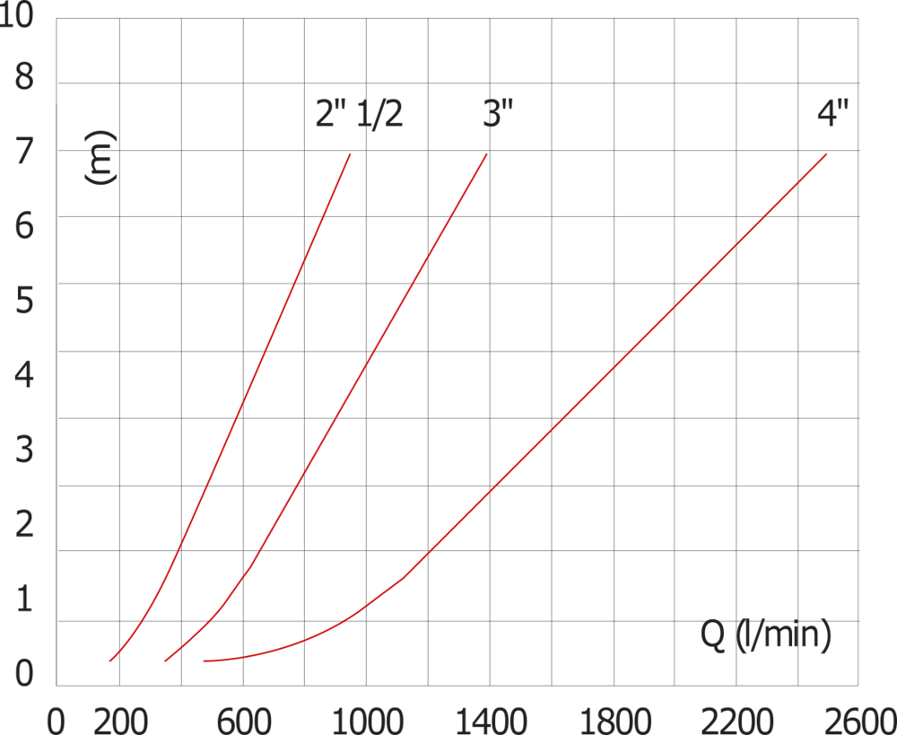 G2 1/2'' Edelstahl 304 Rückschlagventil FKM 0.03-16bar (0.44-232psi)