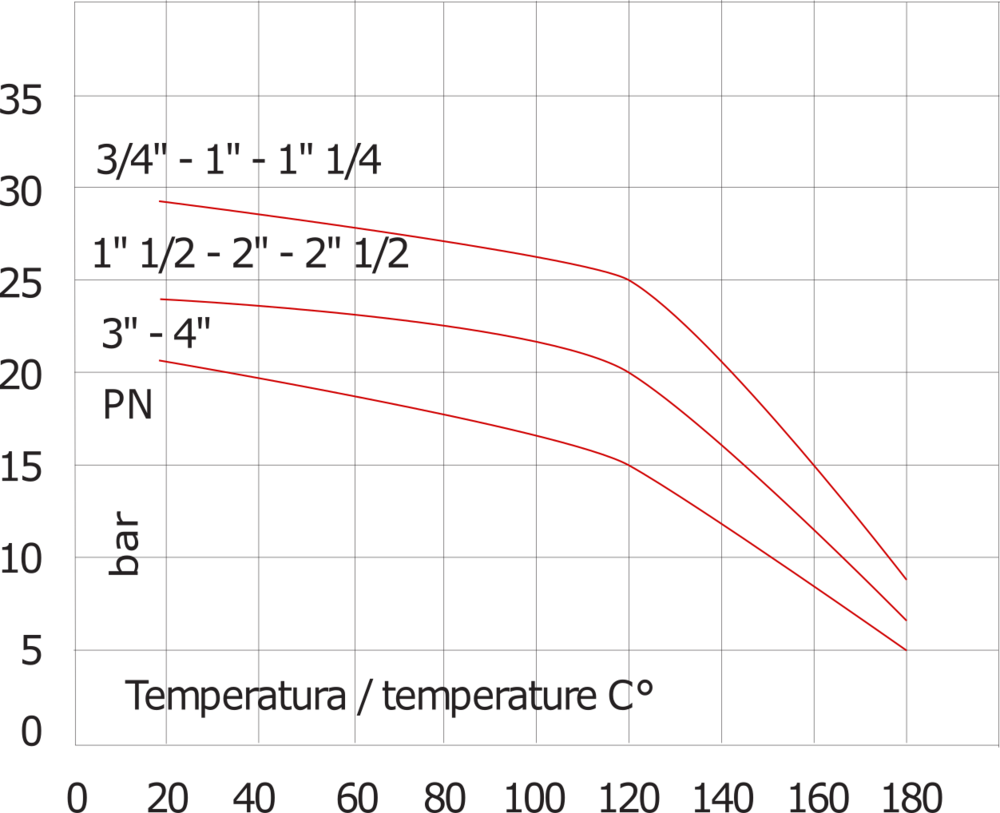 G3/4'' Edelstahl 304 Rückschlagventil NBR 0,03-16bar