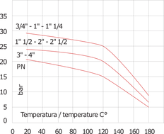 G2'' Rückschlagventil Typ EA Edelstahl 304 FKM 0.03-16bar (0.44-232psi)