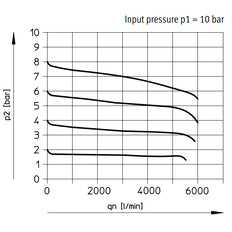 Festo Compressed Air Pressure Regulator G1/2'' 0.5-7bar 4000l/min Midi - 162586