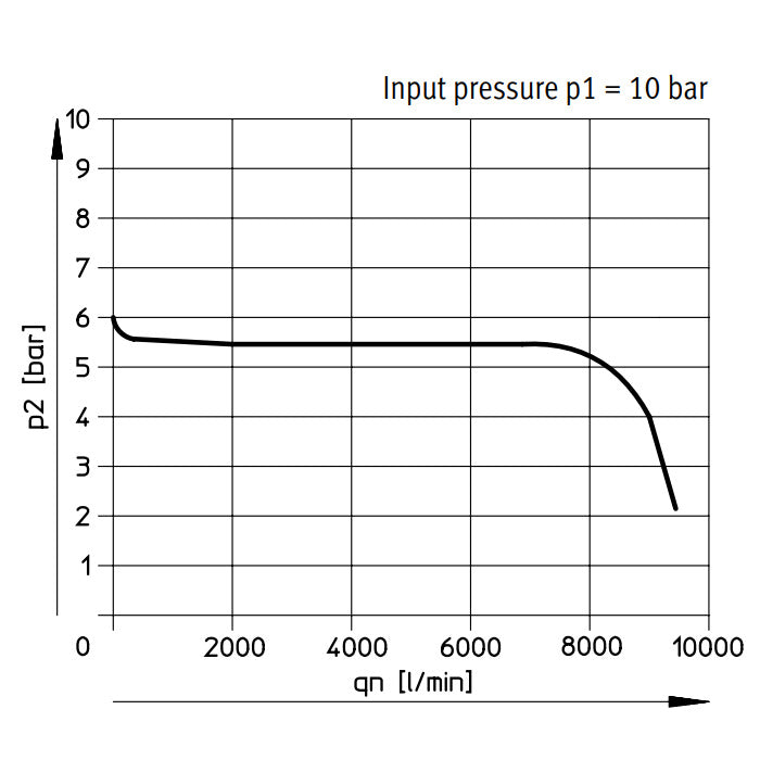 Festo Compressed Air Pressure Regulator G1'' 0.5-7bar 8400l/min Maxi - 192366