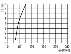FRL 2-Teilig G1/4'' 1200l/min 0.2-6.0bar/3-87psi Automatische Zylinder-Verriegelung Polycarbonat Multifix 1