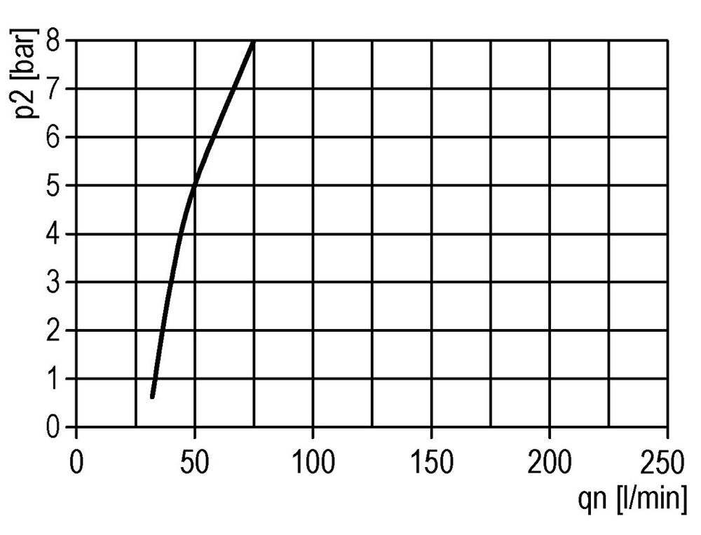 FRL 3-Part G1/4'' 1200 l/min 0.5-10.0bar/7-145psi Semi-Auto Metal Multifix 1