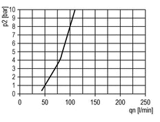 FRL 2-Part G3/8'' 1750 l/min 0.5-8.0bar/7-116psi Semi-Auto Metal Futura 1