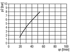 FRL 2-Part G1/4'' 350 l/min 0.5-3.0bar/7-44psi Semi-Auto Polycarbonate Standard 0