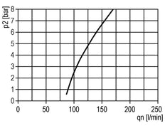 FRL 2-Part G1/2'' 5800 l/min 0.5-10.0bar/7-145psi Auto Protective Cage Polycarbonate Multifix 2