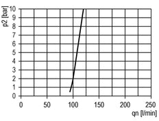 FRL 3-Part G3/4'' 12000 l/min 0.1-3.0bar/1-44psi Semi-Auto Metal Multifix 4