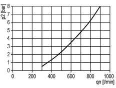 FRL 2-Part G1'' 13500 l/min 0.2-16.0bar/3-232psi Semi-Auto Metal Multifix 5