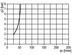 FRL 3-Teilig G3/8'' 1400l/min 0.5-10.0bar/7-145psi Halbautomatischer Schutzkäfig aus Polycarbonat Standard 2