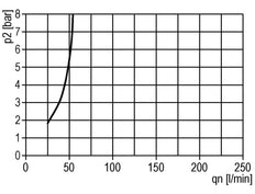 FRL 3-Part G1/2'' 1400 l/min 0.5-10.0bar/7-145psi Semi-Auto Protective Cage Polycarbonate Standard 2