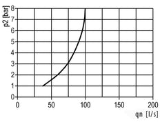 FRL 3-Part G2'' 18500 l/min 0.5-10.0bar/7-145psi Auto Metal Standard 8