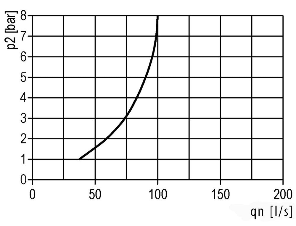 Schmierstoff G2'' Polycarbonat Standard 8