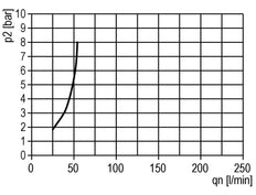 FRL 3-Teilig G3/8'' 600l/min 0.5-10.0bar/7-145psi Auto Polycarbonat Standard 1