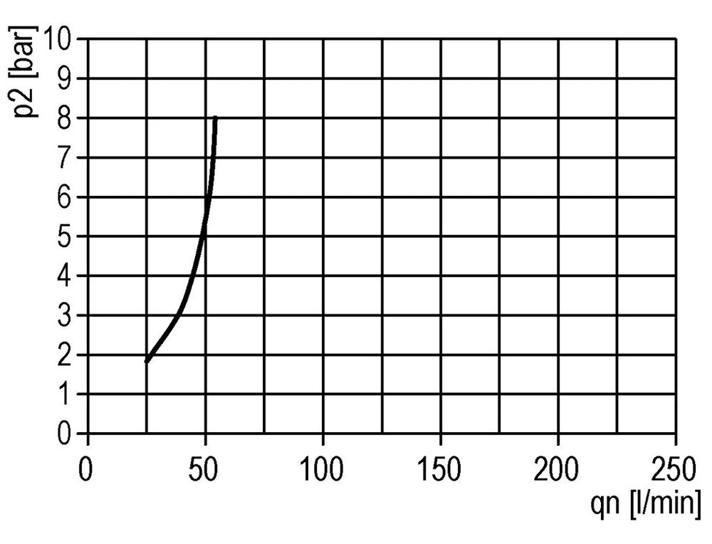 FRL 3-Part G3/8'' 600 l/min 0.5-10.0bar/7-145psi Semi-Auto Polycarbonate Standard 1