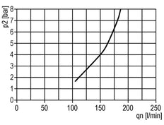 FRL 3-Teilig G3/4'' 4900l/min 0.5-10.0bar/7-145psi Halbautomatischer Schutzkäfig aus Polycarbonat Standard 5