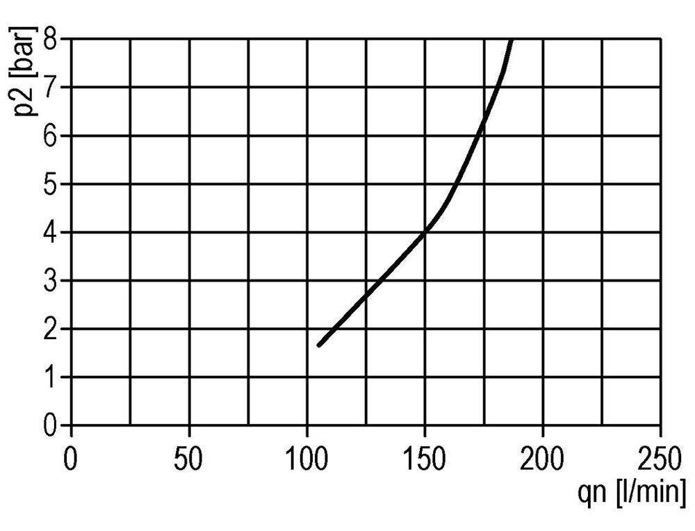 FRL 3-Part G3/4'' 4900 l/min 0.5-10.0bar/7-145psi Auto Polycarbonate Standard 5