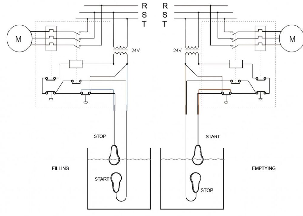 Float switch Mac5 10m Cable ATEX