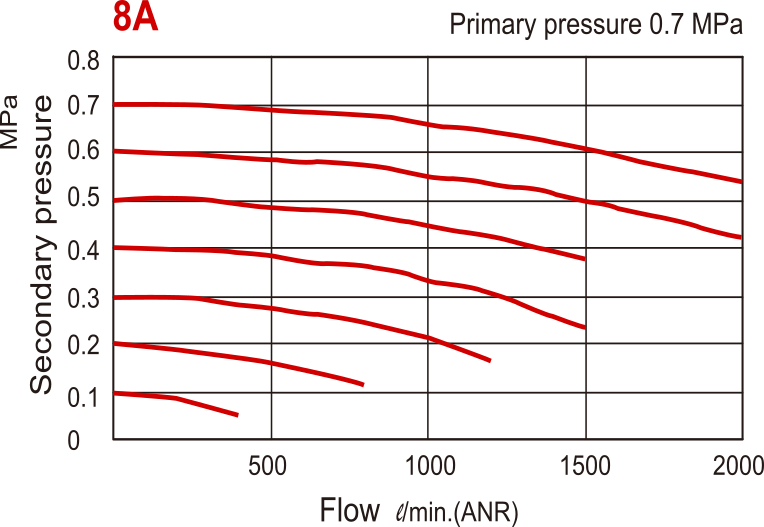 2000 l/m G1/4'' Filter 10bar - MAF300