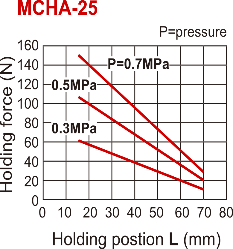 D25 mm 2-Backen 30 Grad abgewinkelt Doppeltwirkender pneumatischer Greifer