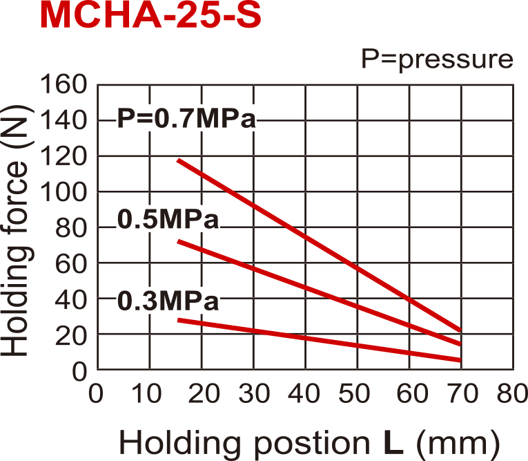 D25 mm 2-Backen 30 Grad abgewinkelt Feder geöffnet Pneumatischer Greifer