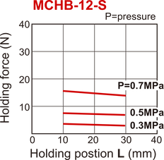 D12 mm 2-Backen-Parallel-Feder-Offen-Pneumatikgreifer
