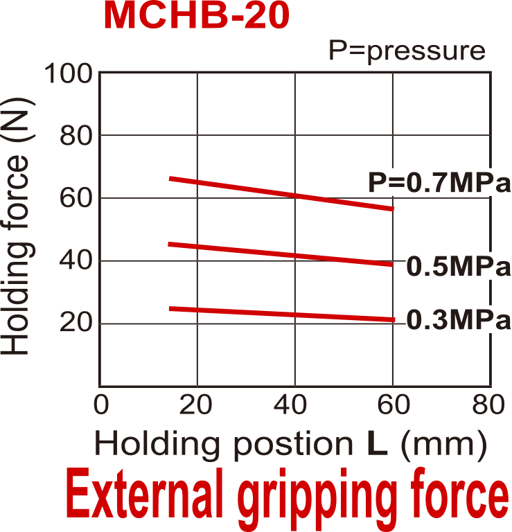 D20 mm 2-Backen-Parallel-Pneumatikgreifer, doppeltwirkend
