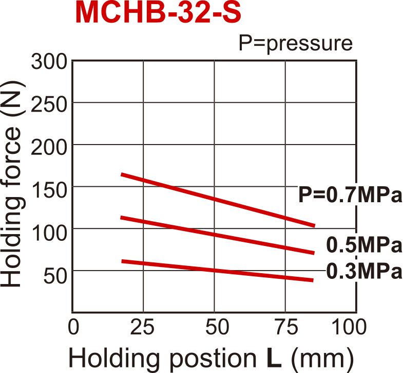 D32 mm 2-Backen-Parallel-Feder-Offen-Pneumatikgreifer
