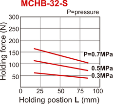 D32 mm 2-Backen-Parallel-Feder-Offen-Pneumatikgreifer