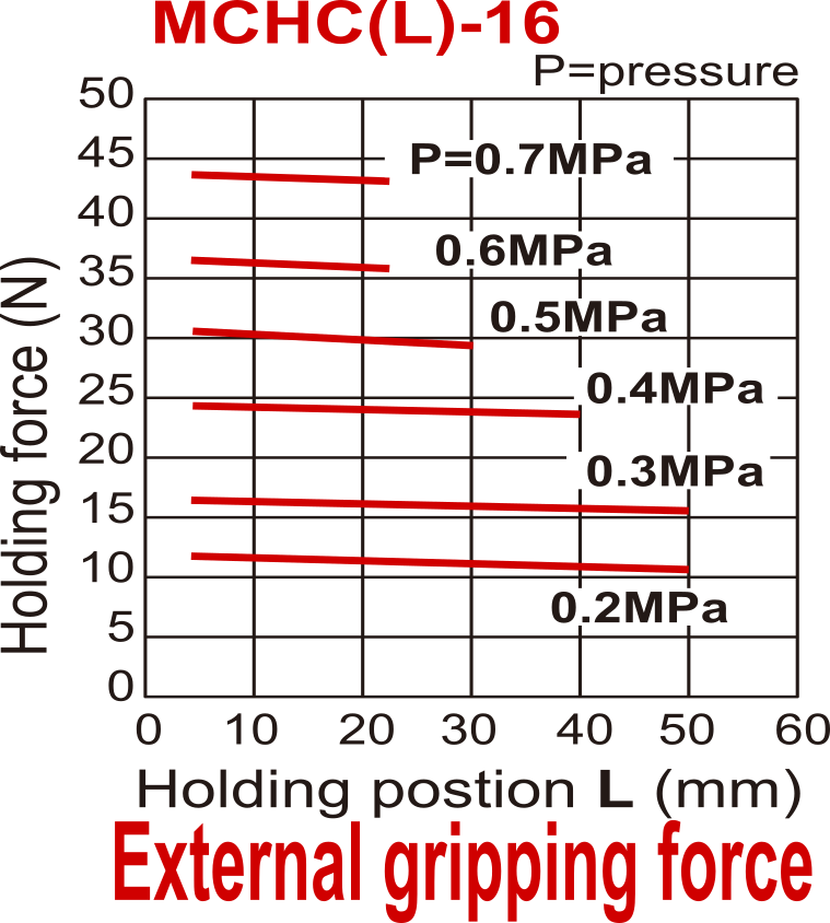 D16 mm 2-Backen-Parallel-Pneumatikgreifer mit Doppelwirkung Schmalseitengewindebacken