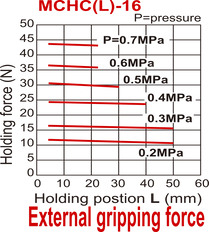 D16 mm 2-Backen-Parallel-Pneumatikgreifer mit Doppelwirkung Schmalseitengewindebacken